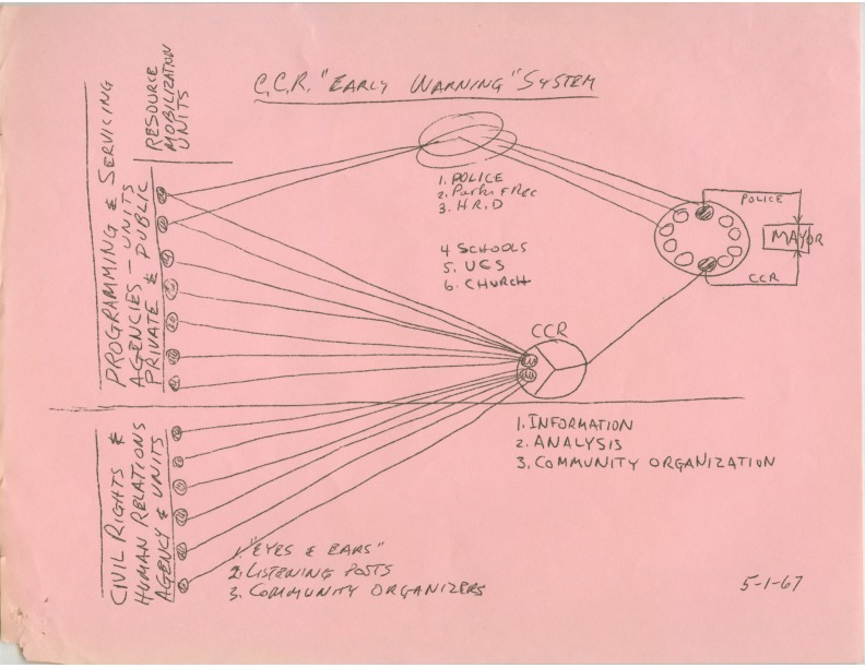 Sketch, "early warning" system, 1967