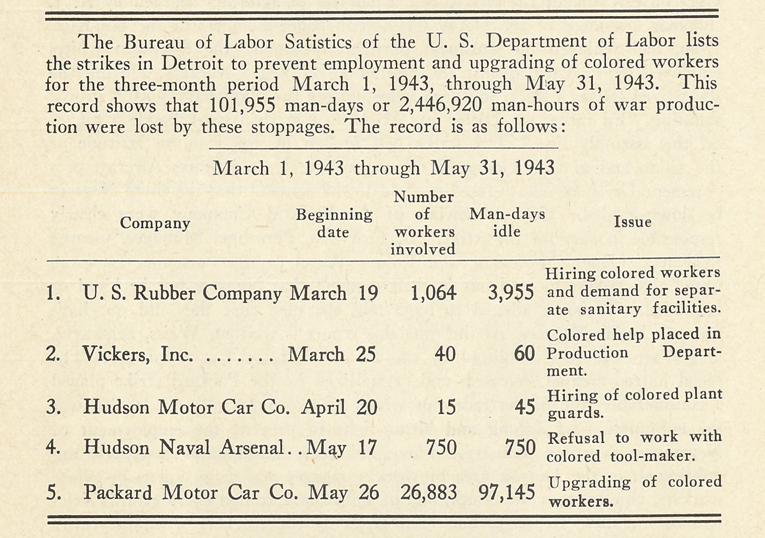 Chart, Bureau of Labor Statistics, white employee work stoppages in Detroit, 1943
