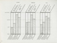 HOPE 68 graph